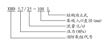 立式單級消防泵