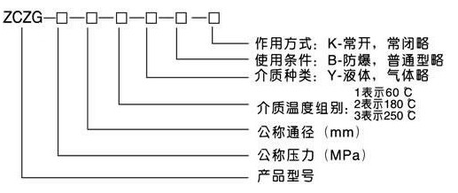 高溫電磁閥