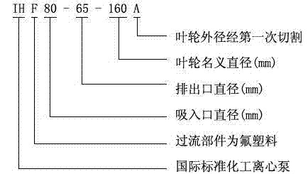 IHF型襯氟塑料離心泵,襯氟離心泵規格，襯氟離心泵價格，襯氟離心泵廠家