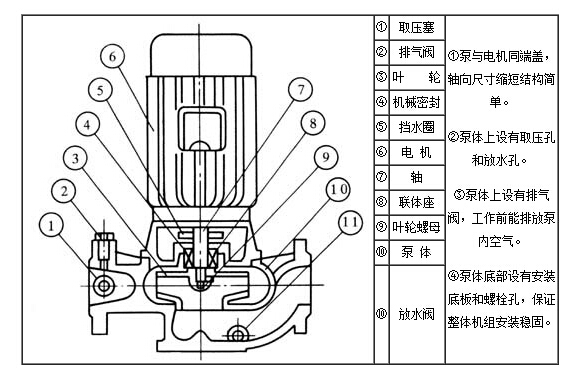 ISG管道離心泵內部結構示意圖