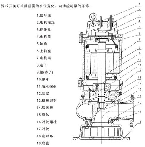 潛水排污泵型號，潛水排污泵